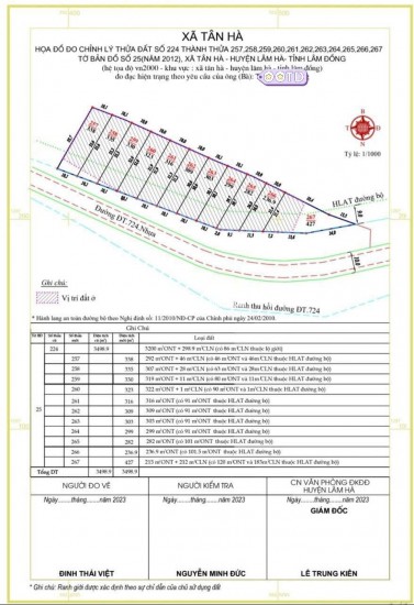 Bán nhà cấp 4 đường số 2 Lò Lu - 172m2 - CN 152m2. chỉ 7,5 tỷ